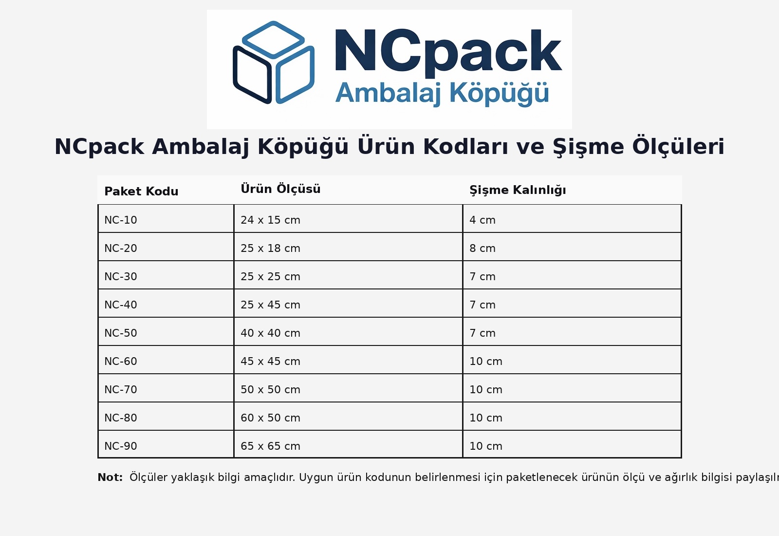 NCpack Ambalaj Köpüğü Ürün Kodları ve Şişme Ölçüleri